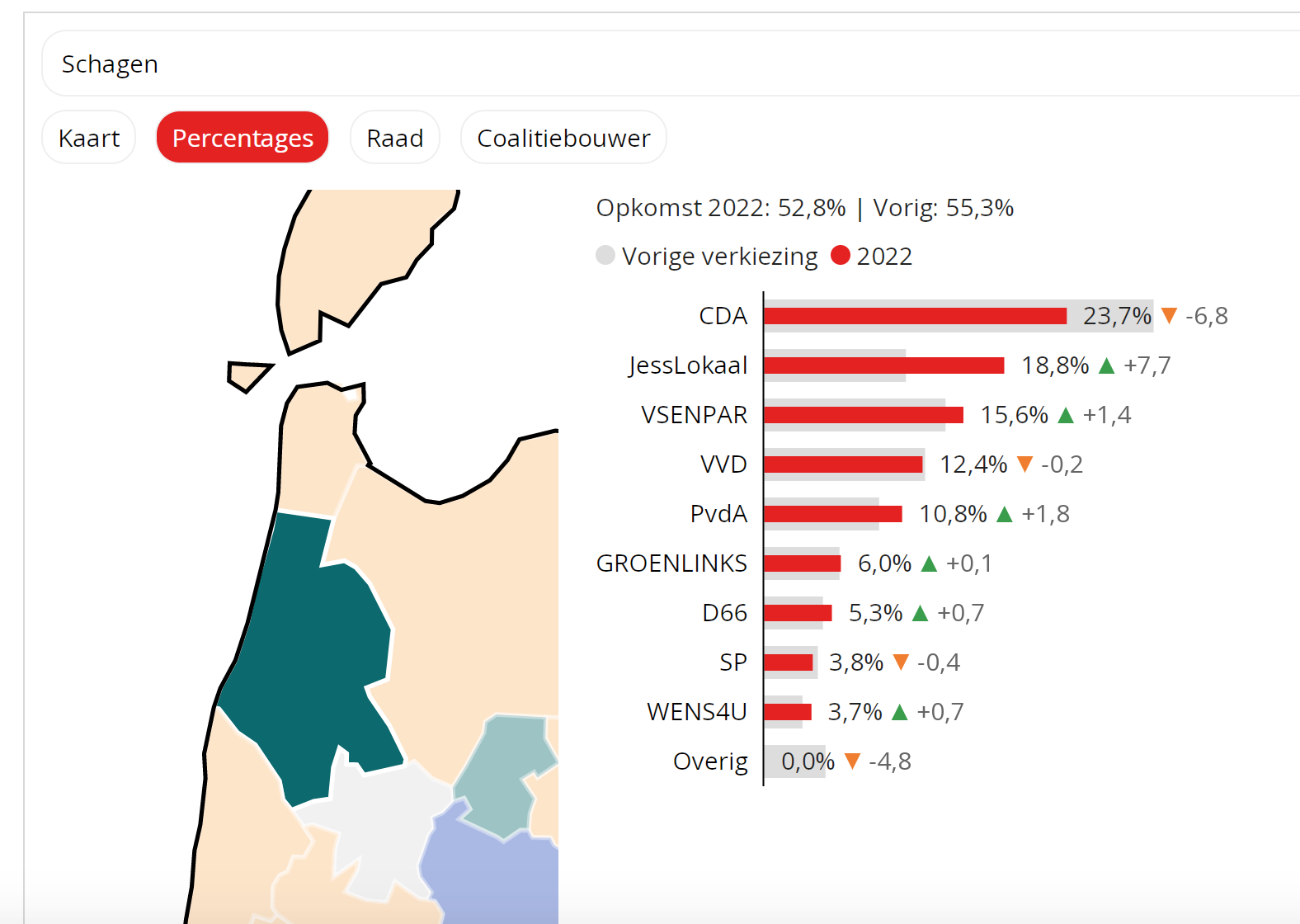 De stemmen zijn geteld